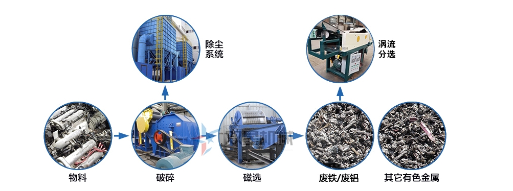 Equipment Solutions